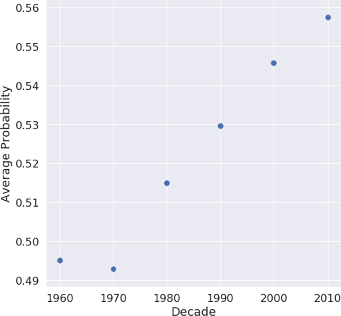 research paper in movies figure 7