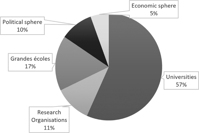Dissemination Of International Rankings Characteristics Of The Media Coverage Of The Shanghai Ranking In The French Press Humanities And Social Sciences Communications