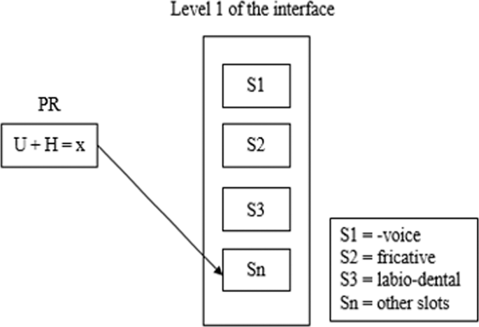 The Mental Representation Of Sounds In Speech Sound Disorders Humanities And Social Sciences Communications