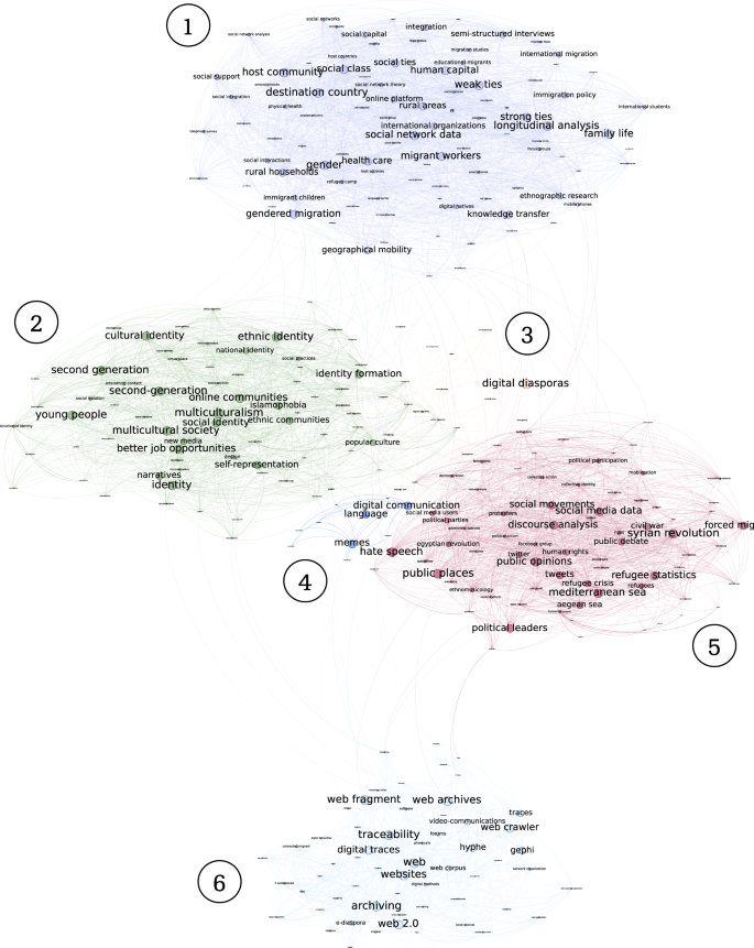 Multi-scale methods for reconstructing collective shapes of digital  diasporas | Humanities and Social Sciences Communications