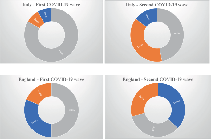 problem solving during covid 19 figure 1
