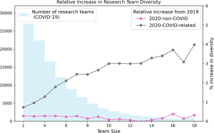 covid 19 research paper in computer science figure 3