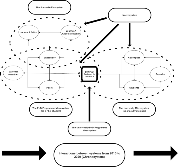 peer review in scientific research figure 2