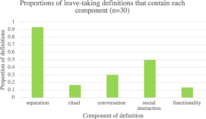 Leave-taking as multiactivity: Coordinating conversational