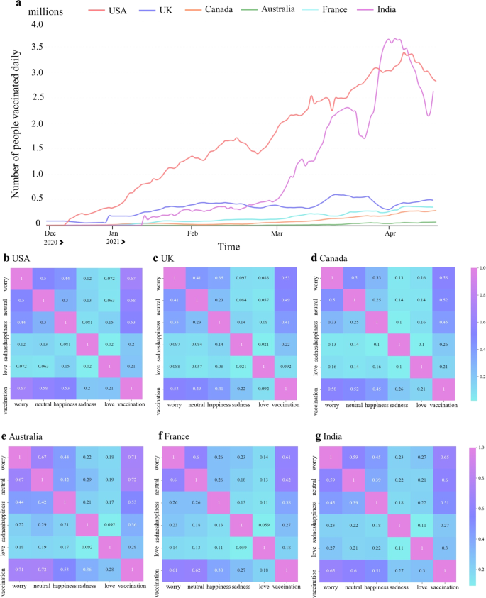 The COVID‐19 pandemic: agile versus blundering communication during a  worldwide crisis: Important lessons for efficient communication to maintain  public trust and ensure public safety: EMBO reports: Vol 22, No 6