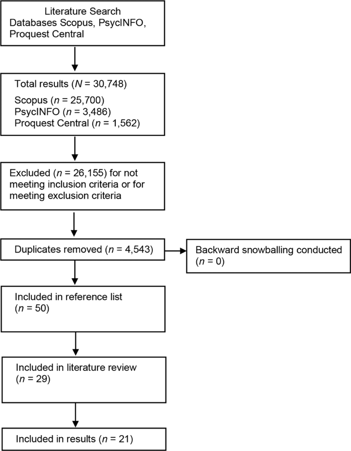 Interactional Justice in the Workplace: Definition & Overview