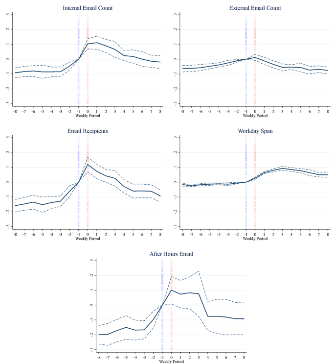 The COVID‐19 pandemic: agile versus blundering communication during a  worldwide crisis: Important lessons for efficient communication to maintain  public trust and ensure public safety: EMBO reports: Vol 22, No 6