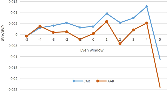 share price research paper figure 1