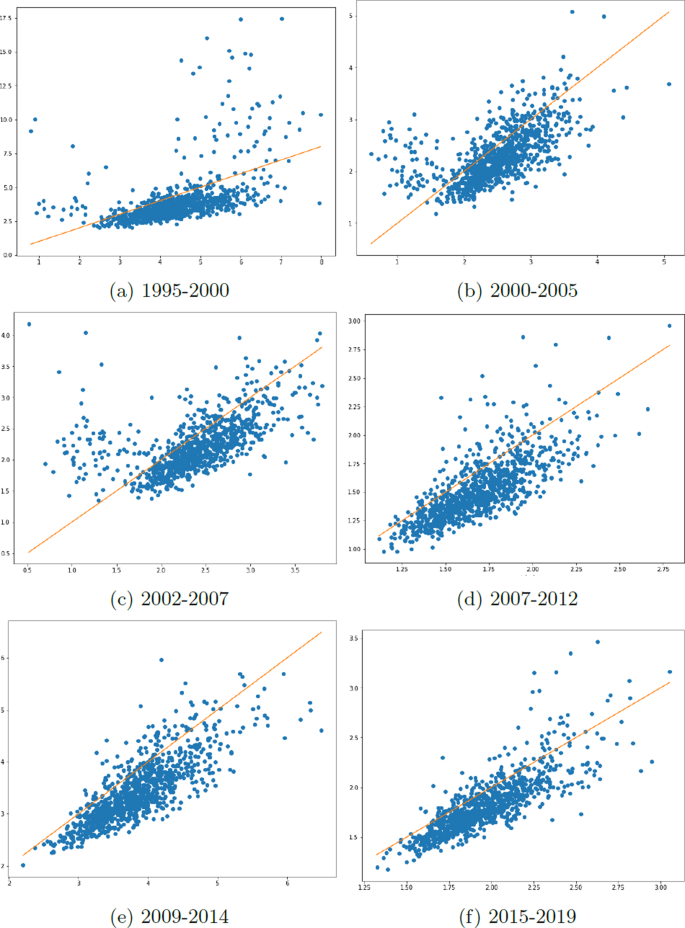 Fig. 1: End value of one dollar after 5 years for multiple samples.