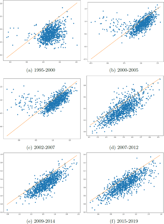 Fig. 2: Sharpe ratio for 5-year samples.