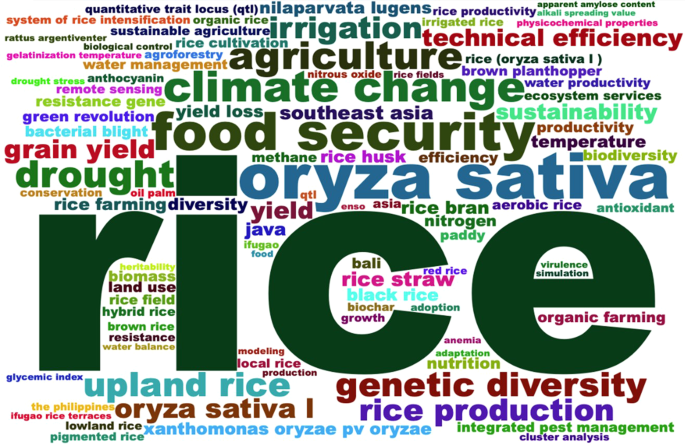 research papers on upland rice figure 10