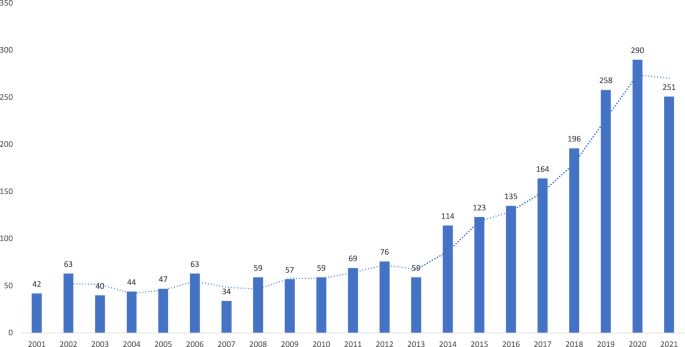 research papers on upland rice figure 2