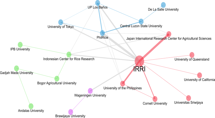 research papers on upland rice figure 6