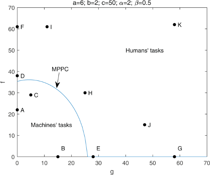 machine learning task assignment figure 1