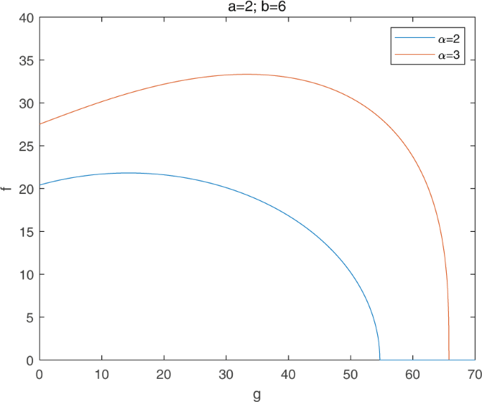 machine learning task assignment figure 2