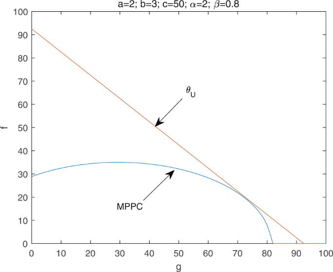 machine learning task assignment figure 3