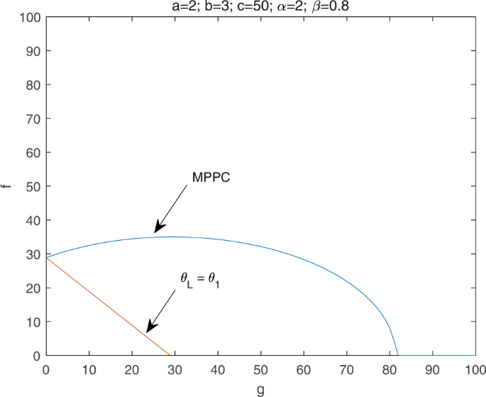 machine learning task assignment figure 4