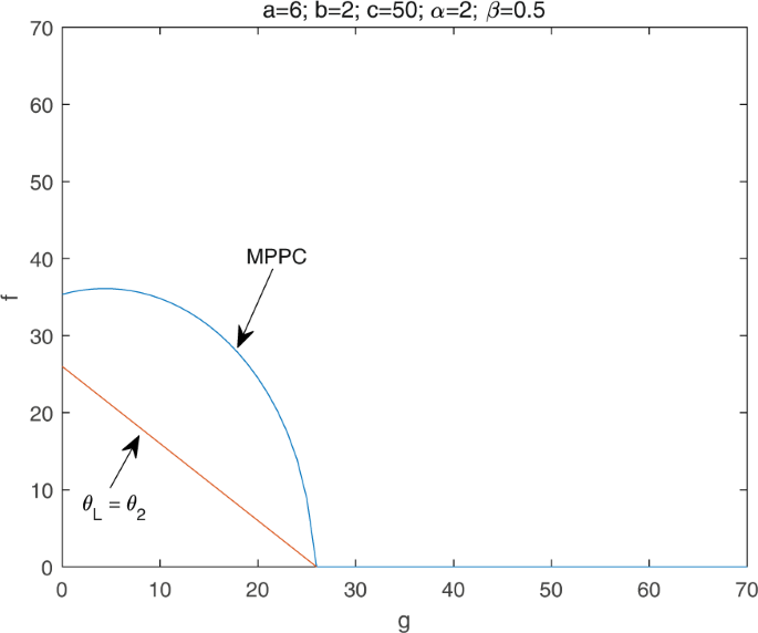 machine learning task assignment figure 5