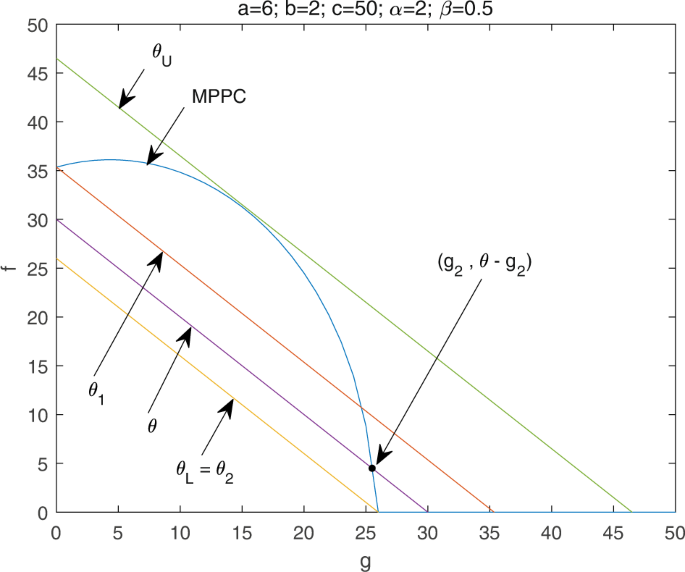 machine learning task assignment figure 7