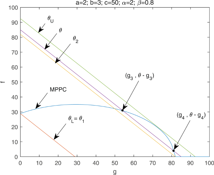 machine learning task assignment figure 8