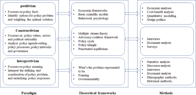 meaning of policy analysis figure 1