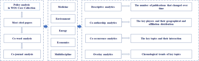 meaning of policy analysis figure 2