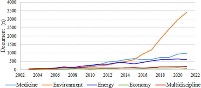 meaning of policy analysis figure 5