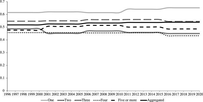 research paper on poverty rate figure 2