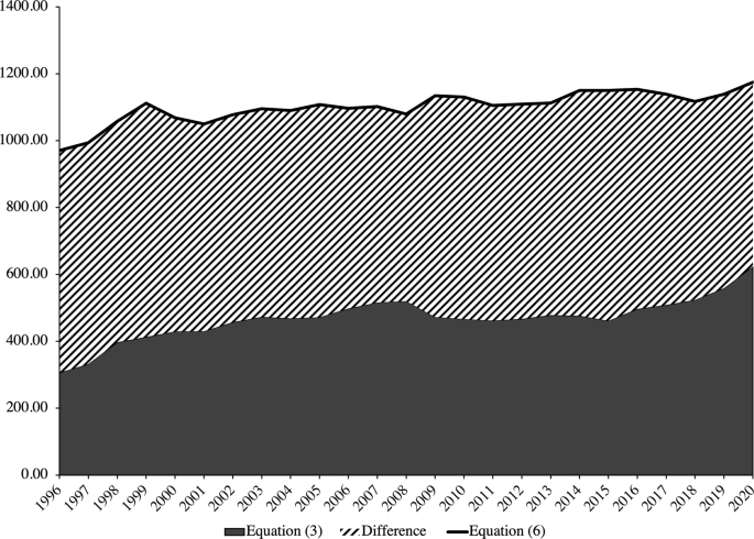 research paper on poverty rate figure 6