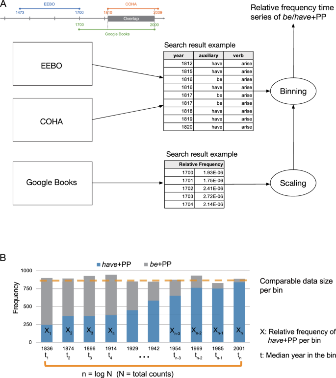 PDF) Bi-Directional Evidence Linking Sentence Production and