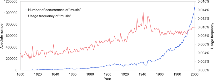 research paper on music and emotions figure 2