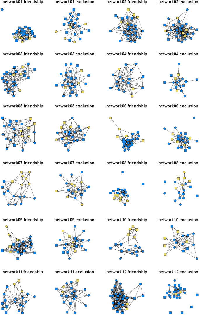 Ukrainian refugees struggling to integrate into Czech school social  networks | Humanities and Social Sciences Communications