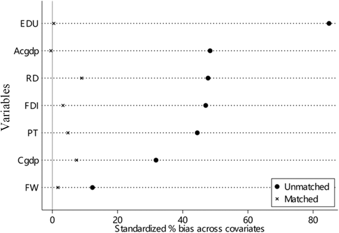 Fig. 5: Balance test results.