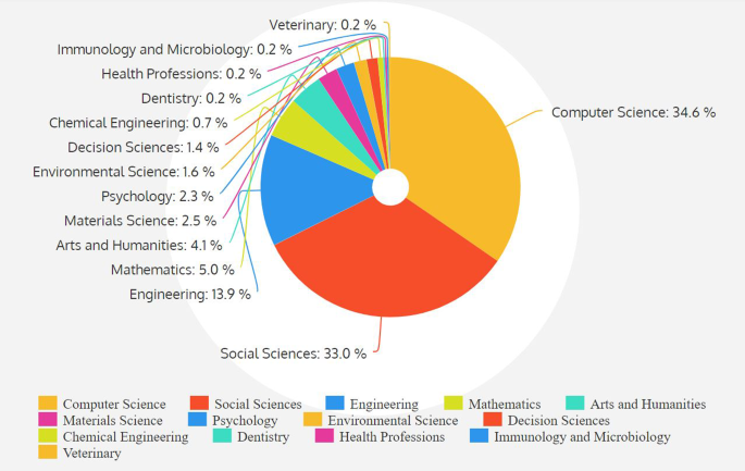 big data in education research paper figure 10