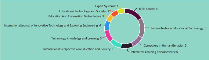 big data in education research paper figure 3