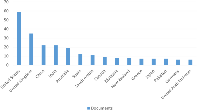 big data in education research paper figure 6