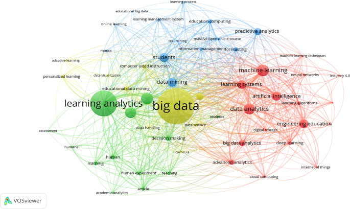 big data in education research paper figure 8