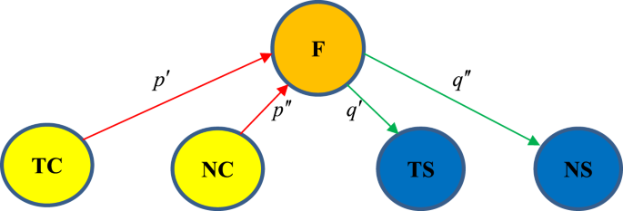 figure 8