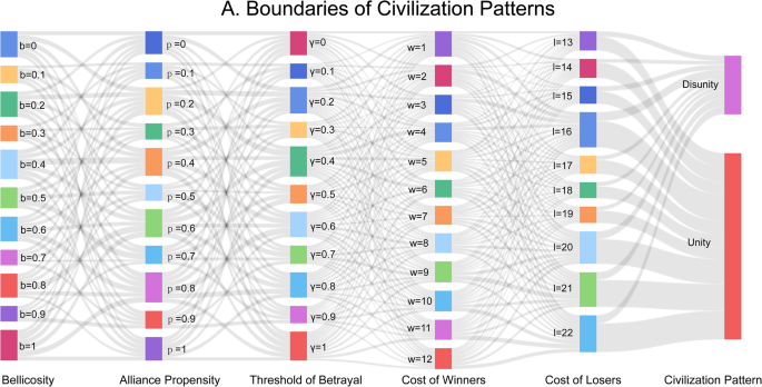 Fig. 3: The boundaries of unity and disunity.