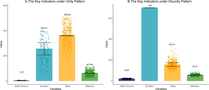Fig. 4: The comparison between unity and disunity.