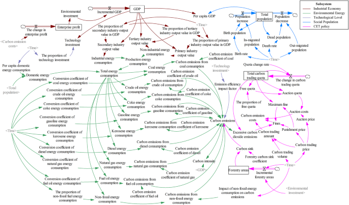 example of analysis in research paper figure 4