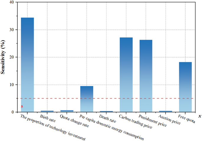 example of analysis in research paper figure 5