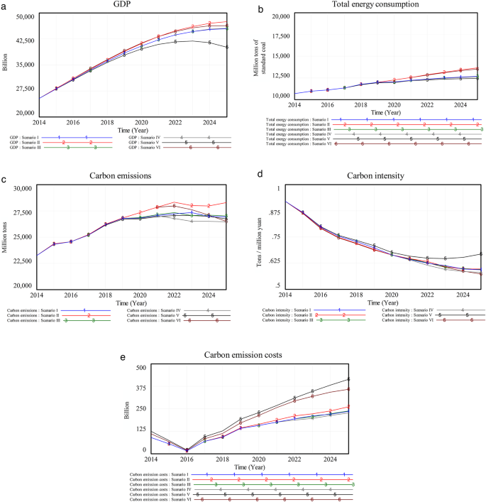 example of analysis in research paper figure 6