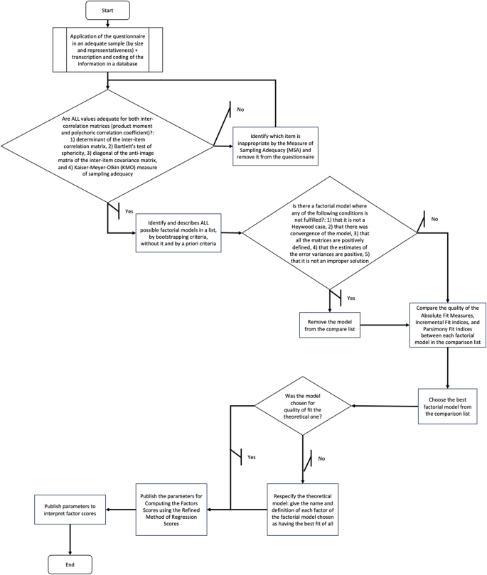 Digital archetypes: a tool for understanding personality 