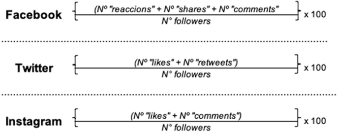 unit of analysis and research design figure 1
