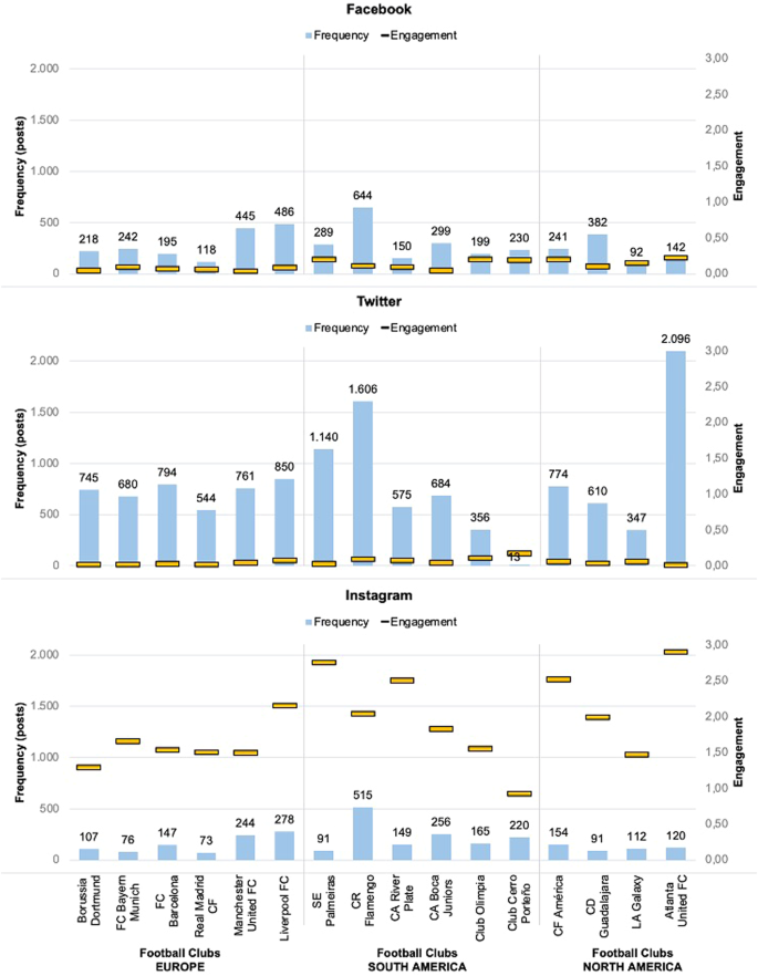 unit of analysis and research design figure 2