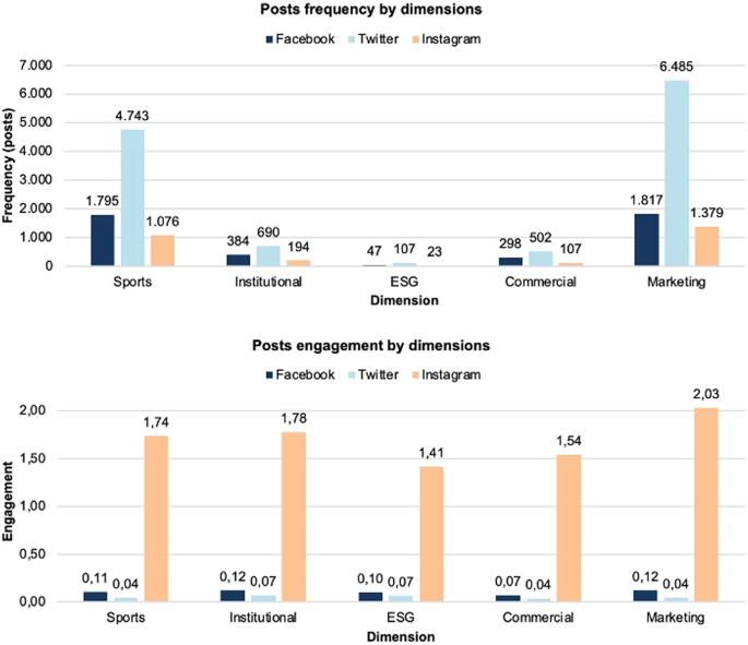 unit of analysis and research design figure 3