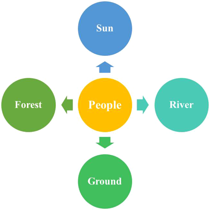 Image hình ảnh con người hình ảnh con người hình ảnh con người Chử Thị Hạnh - Cultural schemas and folk-belief: an insight into the belief in ...