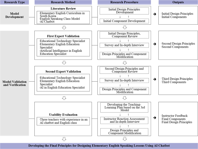 design based research lessons figure 1
