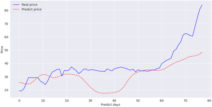 figure 25